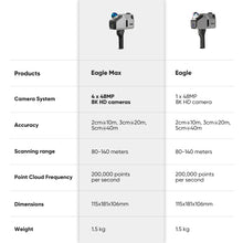 3DMakerpro Eagle LiDAR Scanner